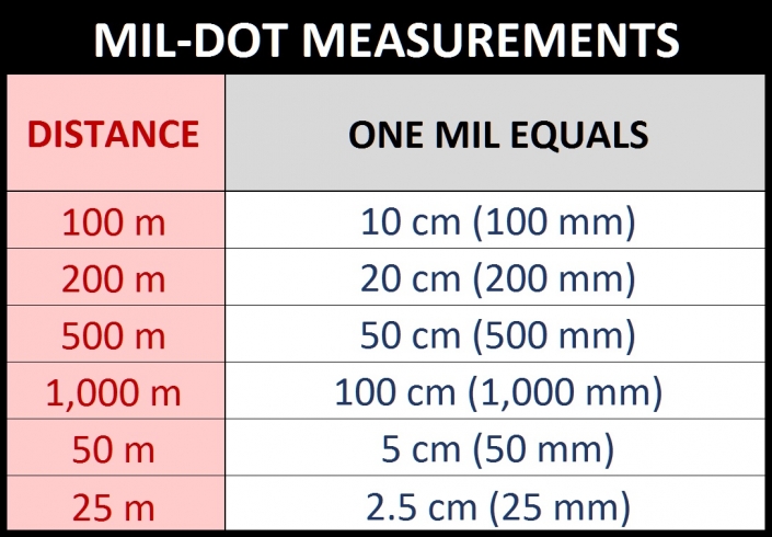 RANGE FINDING WITH MIL BRACKETING - An MTC Optics Guide